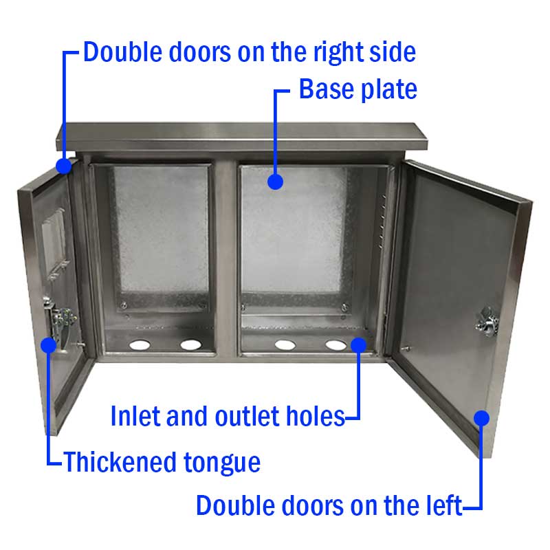 Γνωρίζετε τα βασικά εξαρτήματα στο κουτί διανομής;